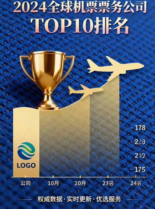 2025國際機票票務公司十大排名 深度測評全解析，靠譜口碑大揭秘